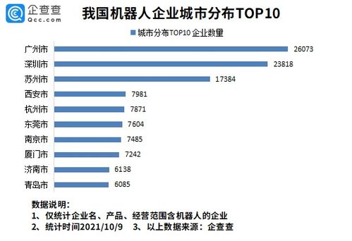 我國工業(yè)機器人市場連續(xù)8年居全球第一 全國現(xiàn)存機器人相關企業(yè)超30萬家